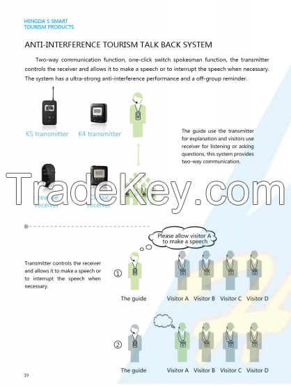 Anti-interference Tourism Talk Back System