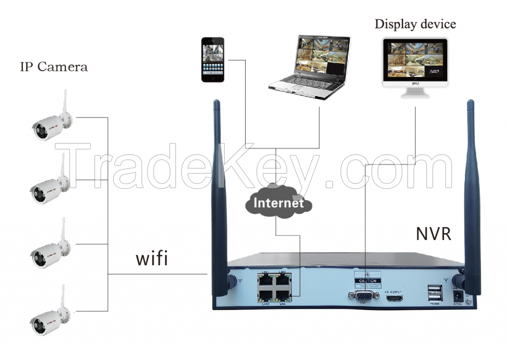 LS VISION nvr wireless p2p wifi nvr kit wifi with wireless ip camera