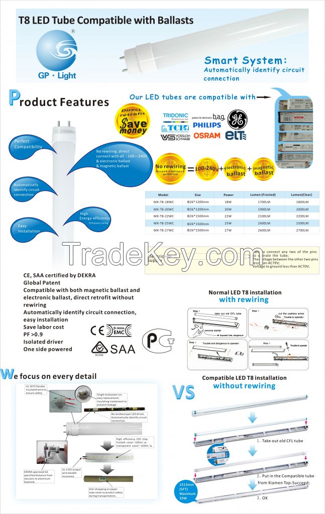 Whole PC LED T8 Tube