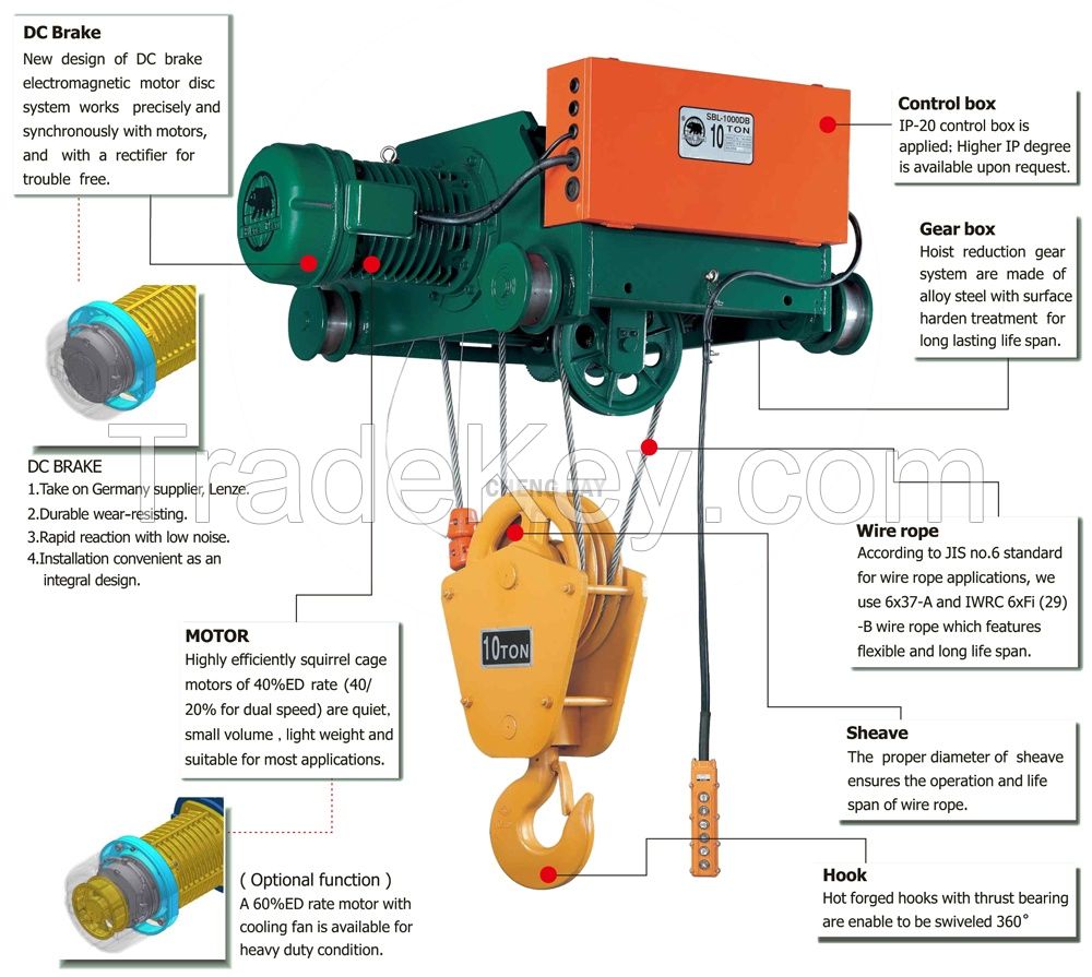 High Work Duty Electric Hoist motor hoist/Motor Hoist Crane