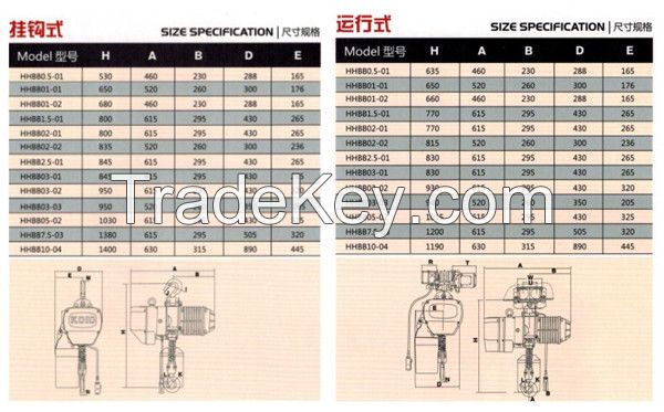 High Work Duty Electric Hoist motor hoist/Motor Hoist Crane