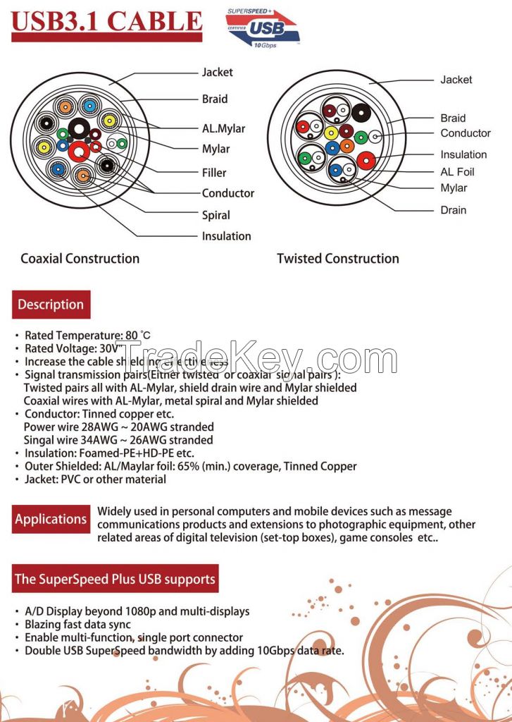 Copartner Raw Cable-- USB 3.1 Cable