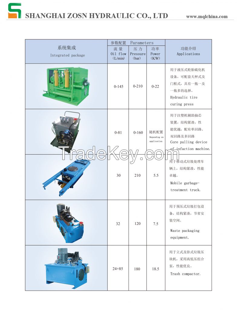 Hydraulic power pack