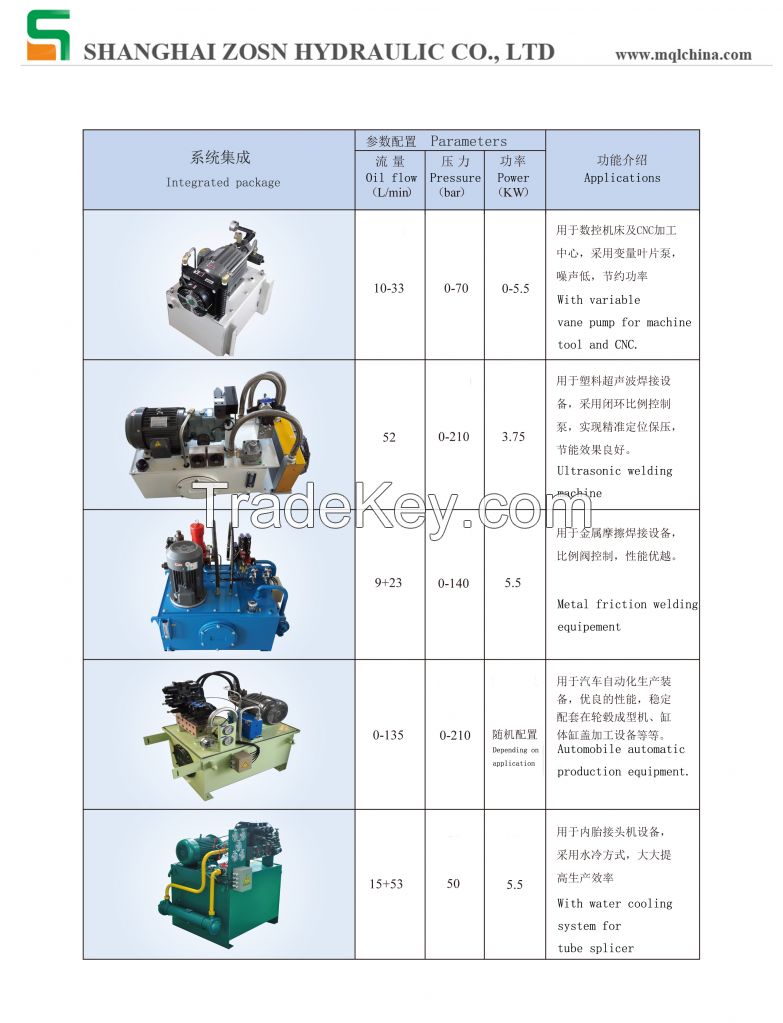 Hydraulic power pack