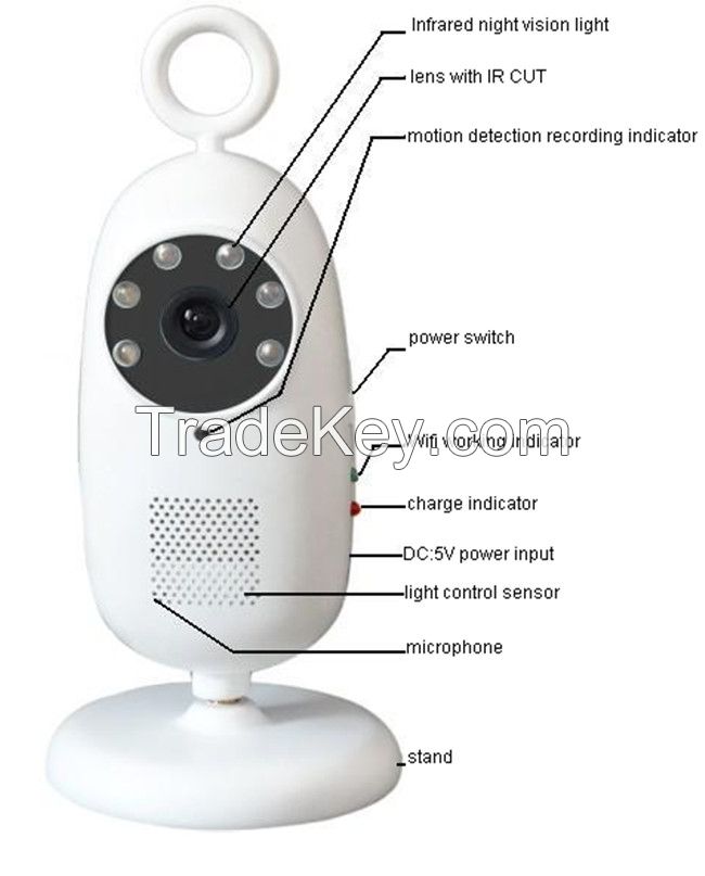 Hot PIR Camera Remote Control and View Alert Message Wi-Fi Surveillanc