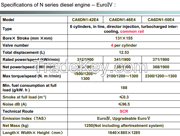 Best Known Common Rail Euro III Vehicle Engine