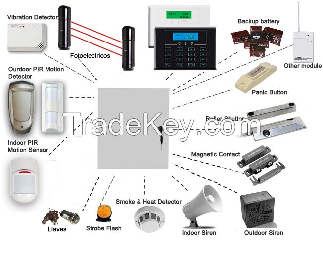 Gsm Security Alarm Panel