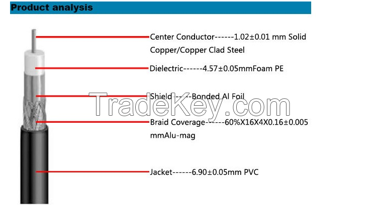 Coaxial Cable RG series (RG11, RG6, RG59, RG213, RG214, RG58)