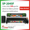 Sublimation Digital Pr...