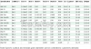 Zirconium dioxide for ...