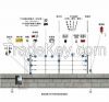 electric fencing; electric fence; security fence