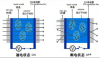 Rool fil of good quality and price(1200mm &amp; 1500mm)