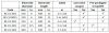 Cu/CUSO4 Permanent Reference Electrodes -CSE