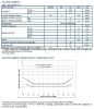 HTU21D Miniature Relative Humidity and Temperature Sensor