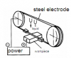 Electrical Discharge S...