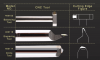 CNC diamond tools for ...