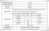 Propylene Carbonate