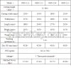 China manufacturer good performance rotary slashers