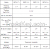 Professinal Factory Supply Mounted Medium Disc Harrow