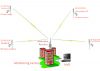 3km 300Mbps 5.8G outdoor wireless transmission equipment