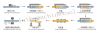 drill collar production line for Upset Forging of Casing Pipe