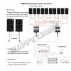 1000W DIY SOLAR ENERGY SYSTEM/ SOLAR POWER SYSTEM /PV SYSTEM  FOR HOME USE ,