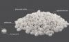 Calcium carbonate filler masterbatch 20-30% PE resin