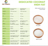 Premium Quality Desiccated Coconut High Fat - Medium Grade (whatsapp:0084973521036)