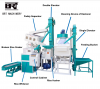 Mini combined rice mill machine