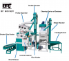 Combine auto rice mill milling machine