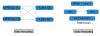 6 * (DVB-S/S2/C/T/ISDB-T/ATSC) Tuners 8 IN 1 Transcoder