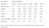 High Purity Aluminium Hydroxide(hydrate)