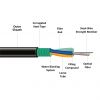 Outdoor Armored Fiber Optic Wire GYTS