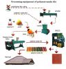 The equipment for recycle plastics and  manufacture  products