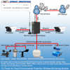 R40 Industrial Wireless Modbus MQTT Openvpn Router with I/O