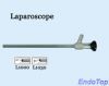 Laryngoscope