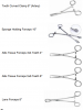 C Section &amp; General Surgery Set