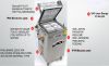 KV 630 Semi Automatic MAP and Skin Pack Packaging Machine