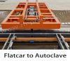 Flatcar, Driving System