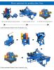 automatic tire recycling line scrap tire crushing machine