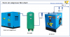 Variable Speed DriveÂ Screw Compressor