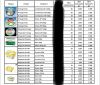 Agroalimentaire 
