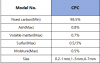 calcined petroleum coke