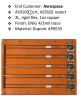 PCB, PCBA, CABLES, Ele...