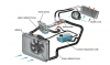 Automotive Hoses