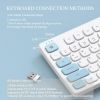 wireless ultra thin qu...