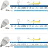 E27/B22/E14 LED BULB