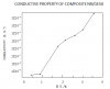 Pre-disperse Graphene Masterbatch Topfine® SR GE50