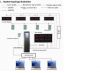 Automatic multi-service queue management system