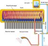 Integrative coiler pressurized solar water heater